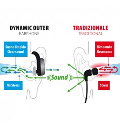 Dynamic Outer, auricolare stereo Bluetooth